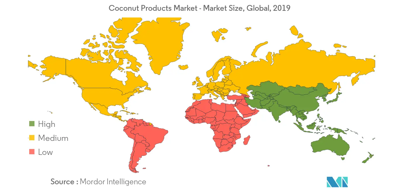 Coconut Products Market_2