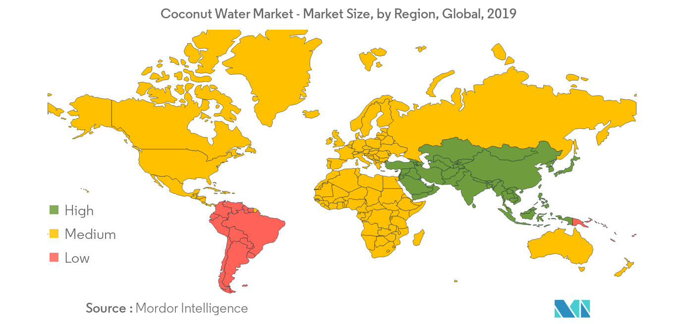 Coconut Water Market Growth Rate