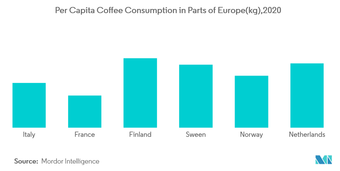 Cuota de mercado europea de máquinas de café domésticas