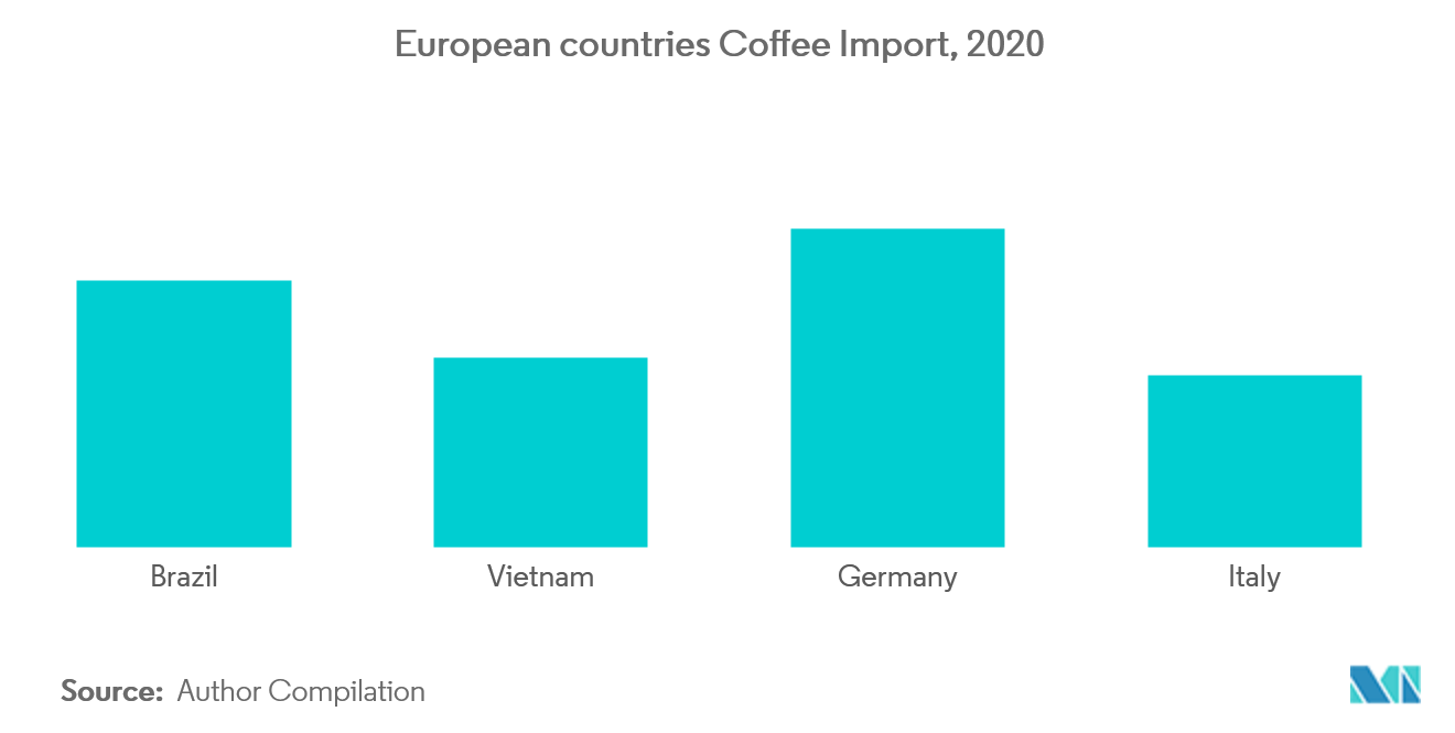 European Household Coffee Machine Market Size