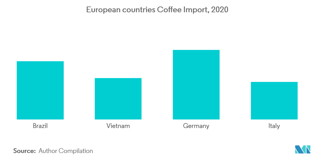 Tamanho do mercado europeu de máquinas de café domésticas