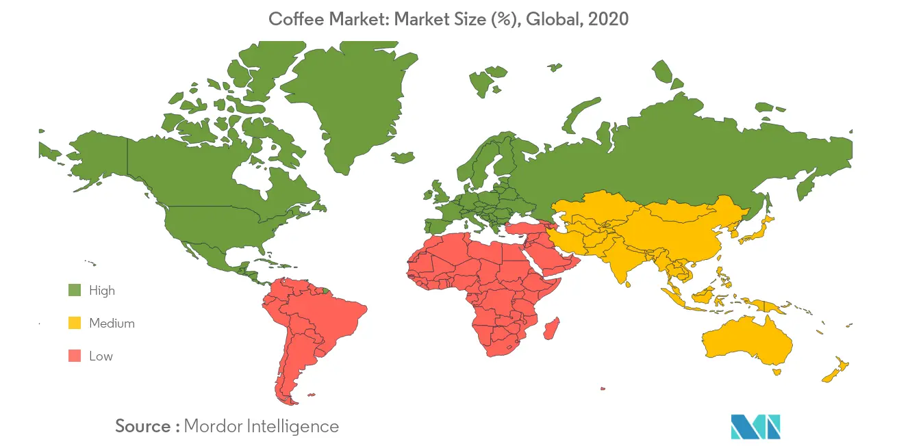 Coffee Market Growth Rate