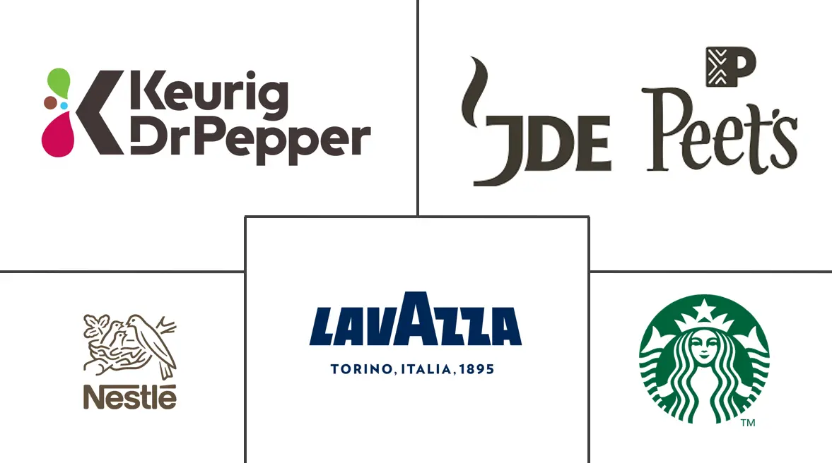 Principales actores en Mercado de Cápsulas de Café industria