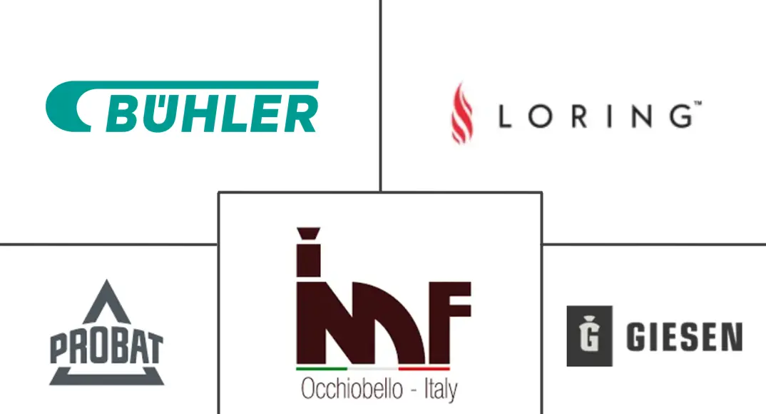 Principaux acteurs dans Marché des Torréfacteurs à Café industrie