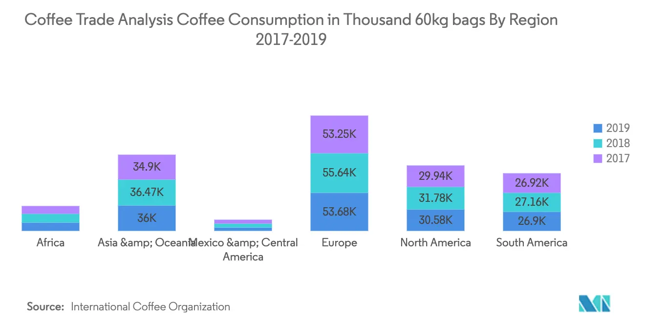 coffee trade