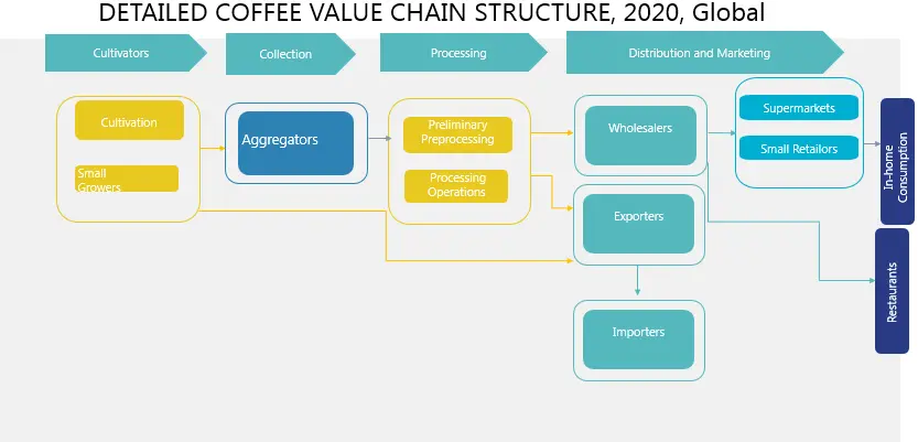 Coffee Value Chain Stucture.PNG