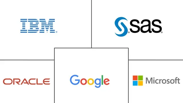 Major players in Cognitive Analytics industry