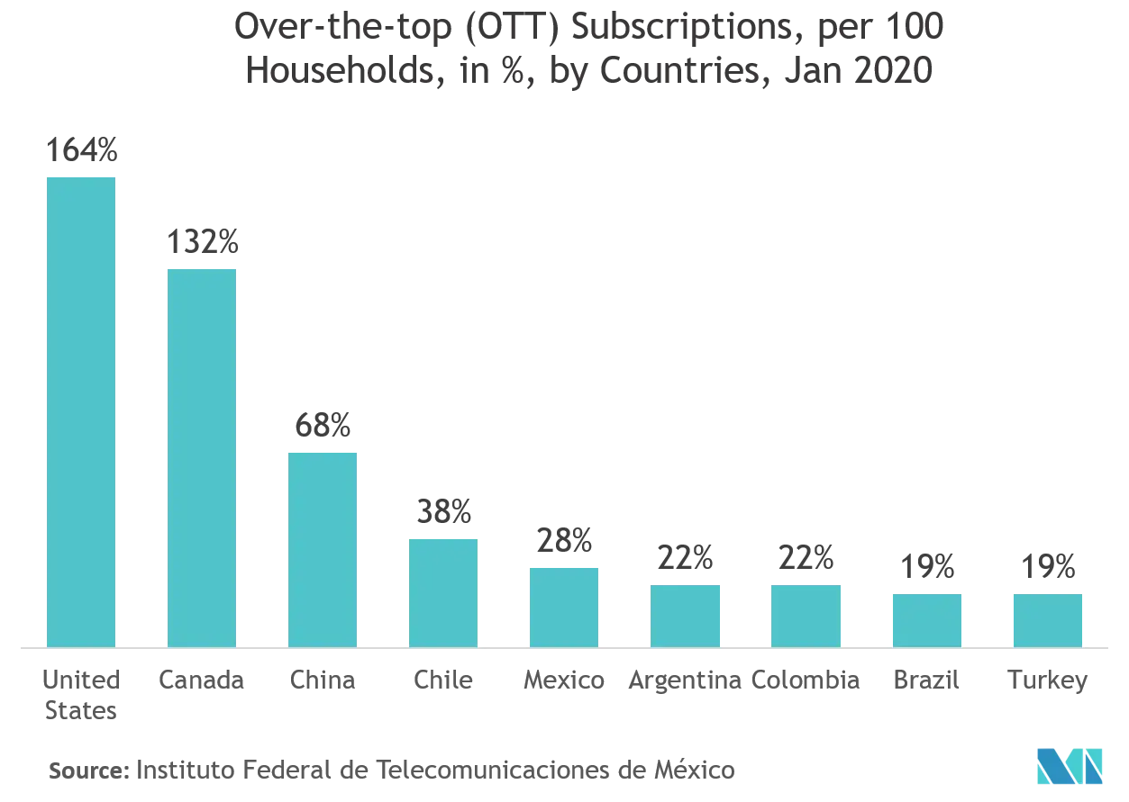 cognitive cloud market analysis