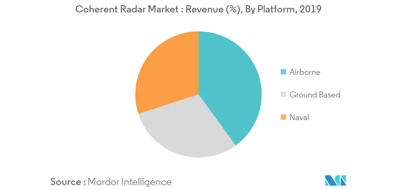 Mercado de radar coherente Tendencias Mercado de radar coherente_keytrend1