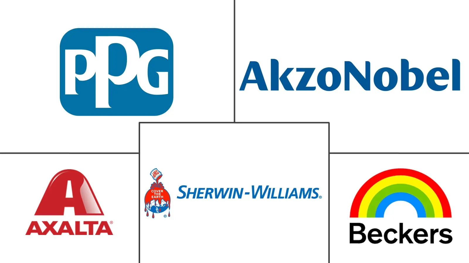  Coil Coatings Market Major Players