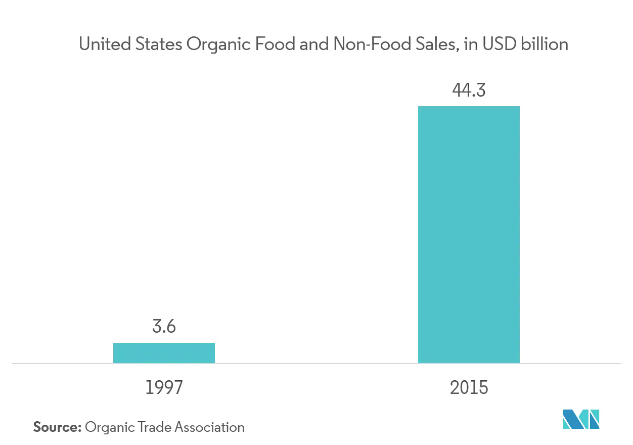 Cold Pressed Juice Market Key Players
