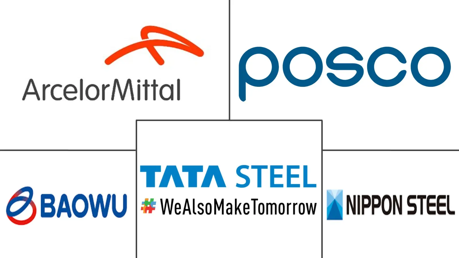 Major players in Cold-Rolled Steel Coil industry