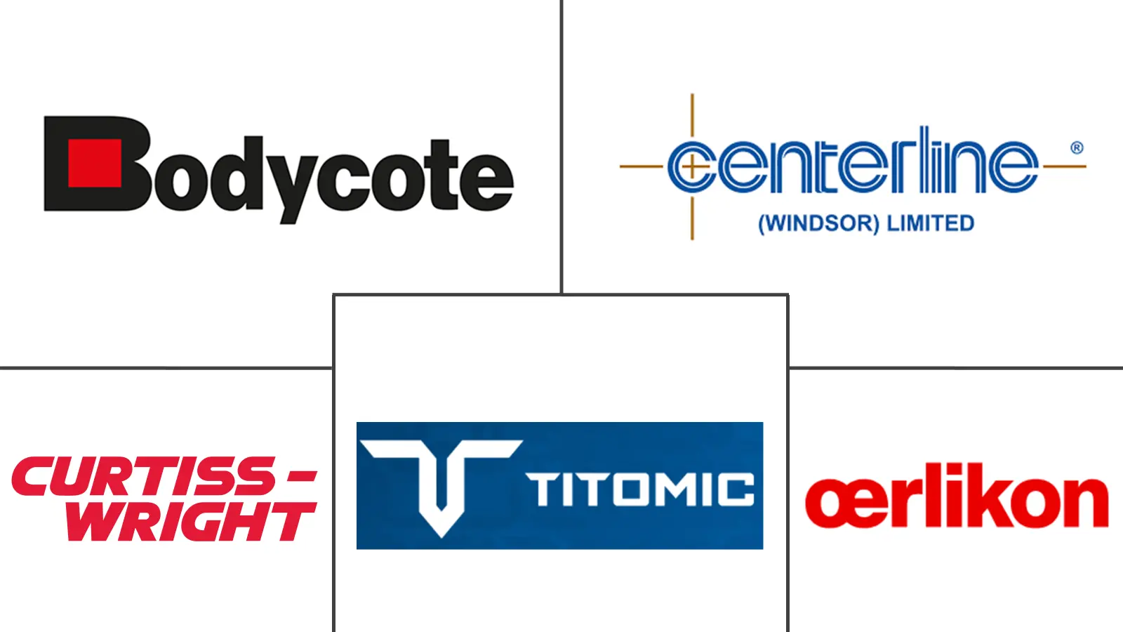 Major players in Cold Spray Technology industry
