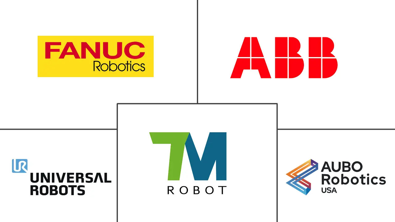 Major players in Collaborative Robots industry