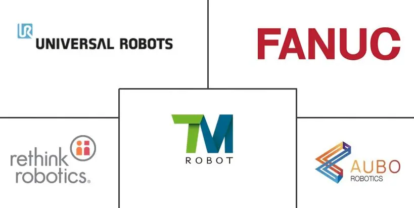 Collaborative Robots Market Major Players