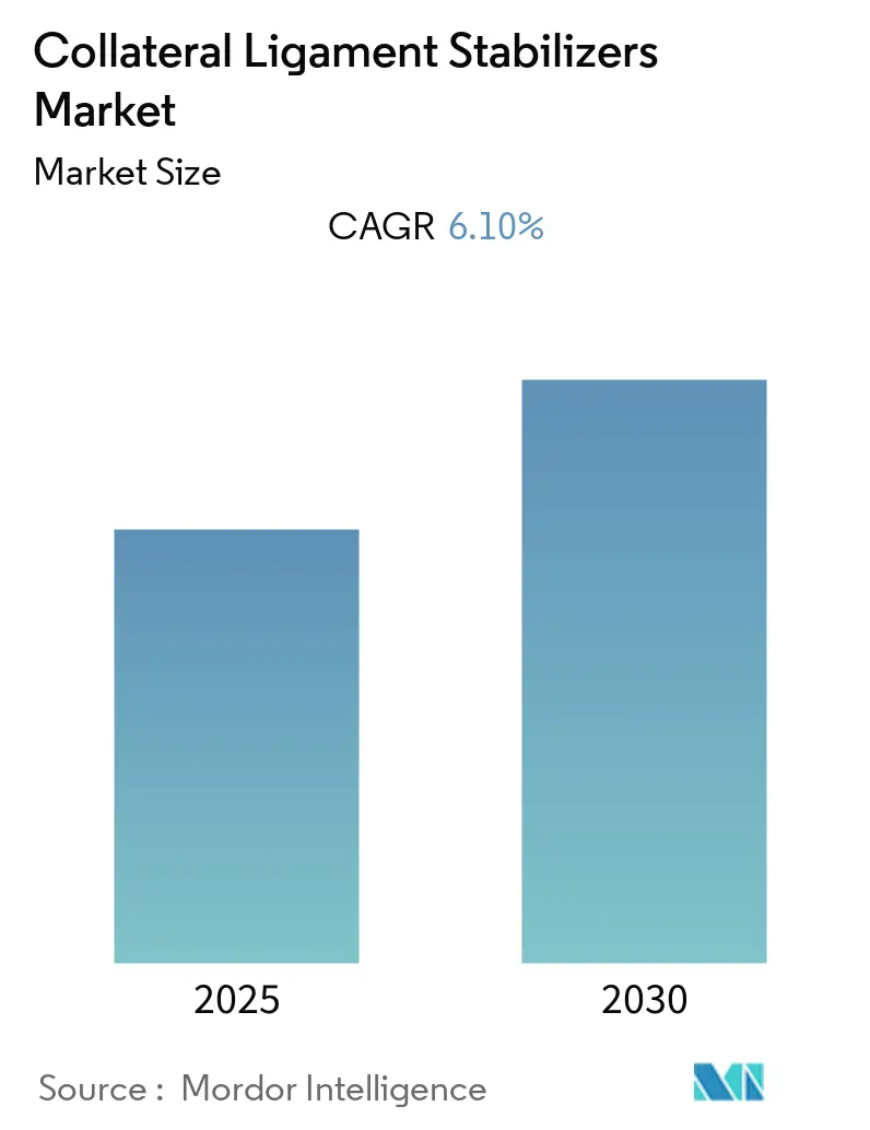 Collateral Ligament Stabilizers Market Size