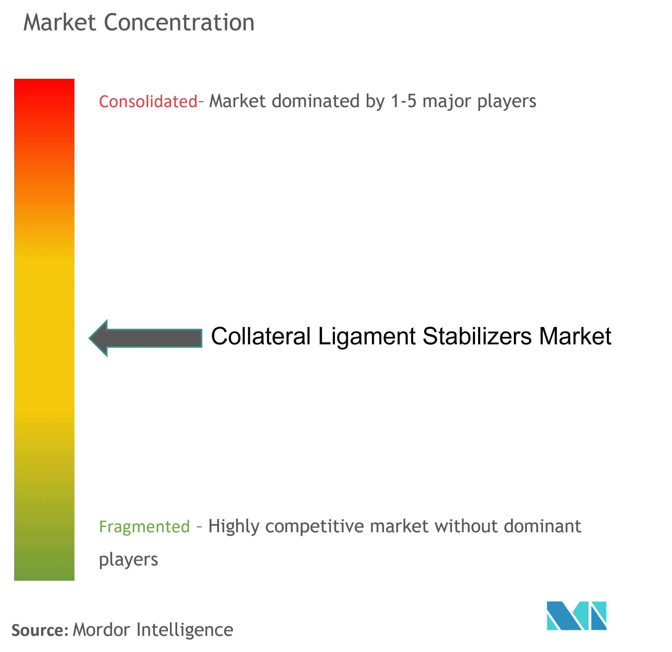 SeitenbandstabilisatorenMarktkonzentration