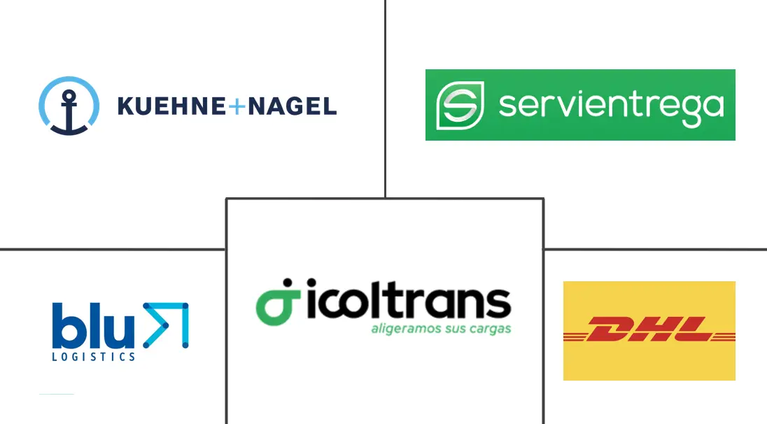 Hauptakteure des kolumbianischen Marktes für Drittlogistik (3PL).