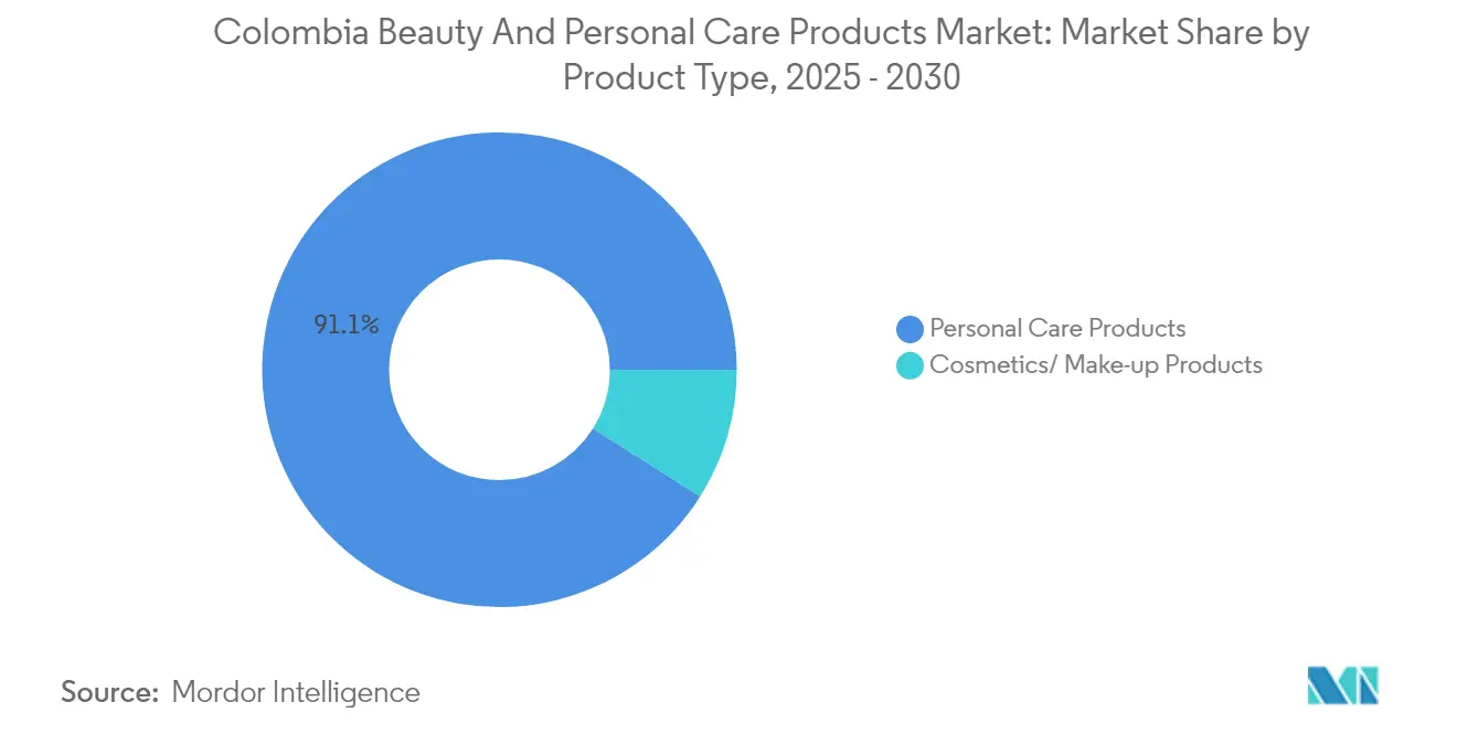 Colombia Beauty And Personal Care Products Market: Market Share by Product Type, 2025 - 2030