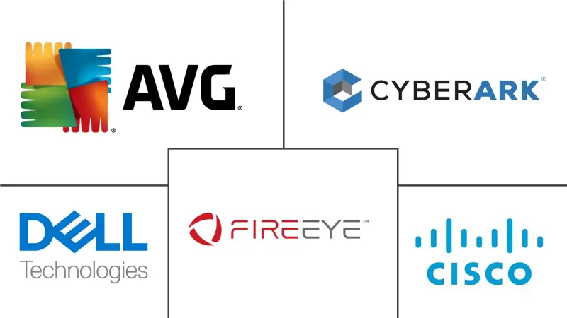 Colombia Cybersecurity Market Key Companies
