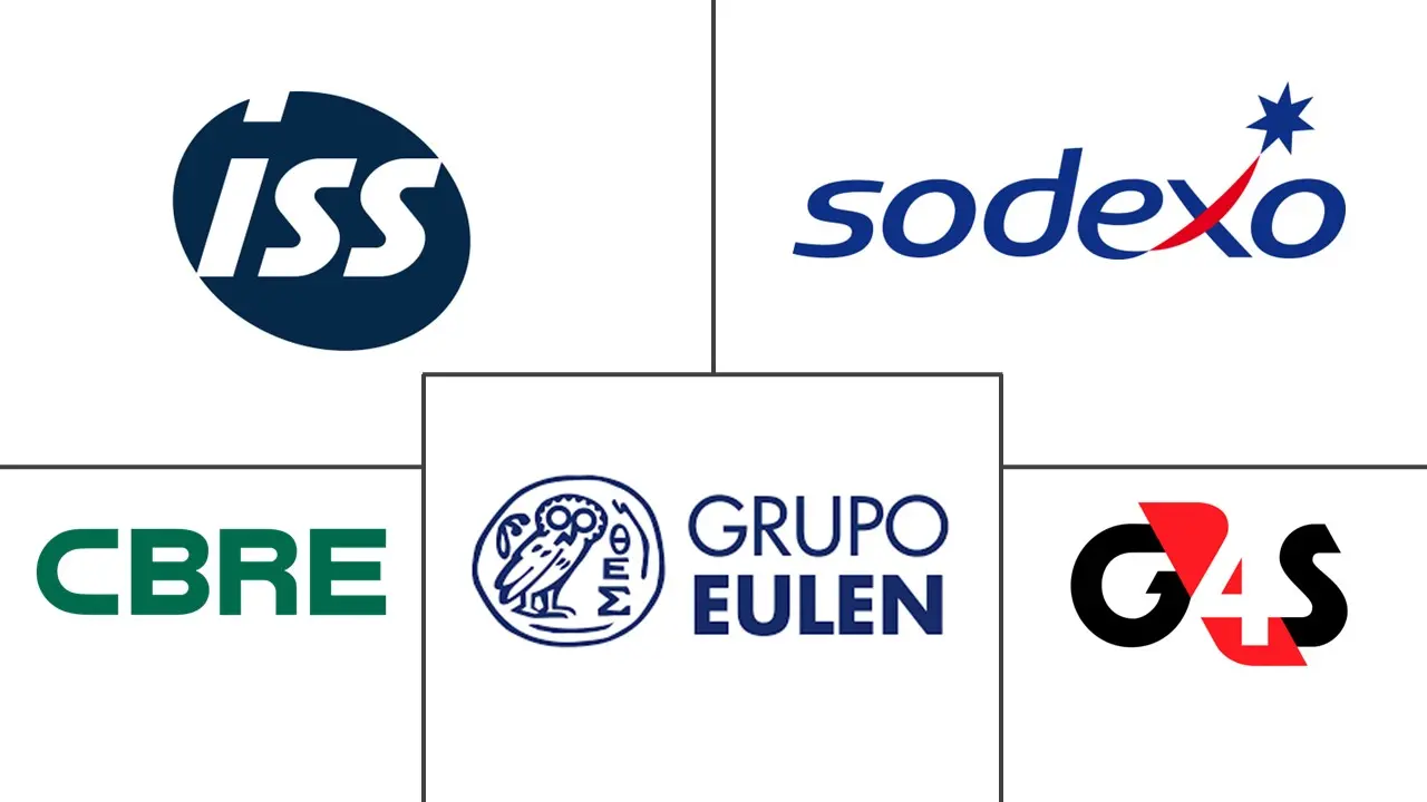 Major players in Colombia Integrated Facility Management industry