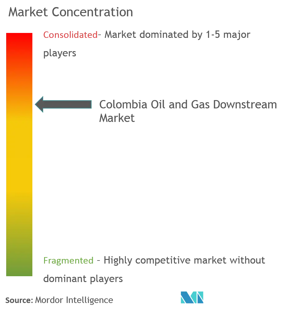 colombia oil and gas downstream market.png