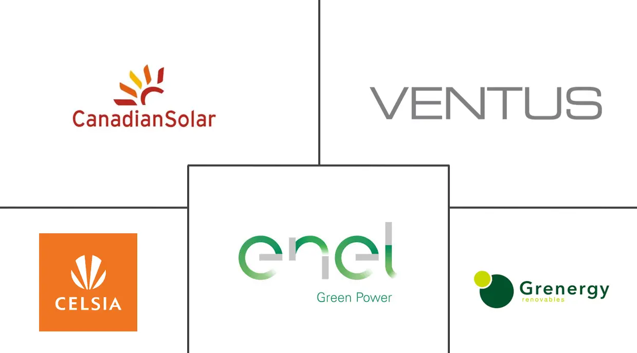 Major players in Colombia Solar Energy industry