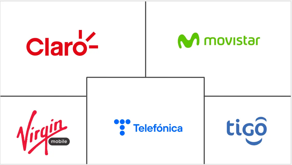 コロンビア電気通信市場の主要企業