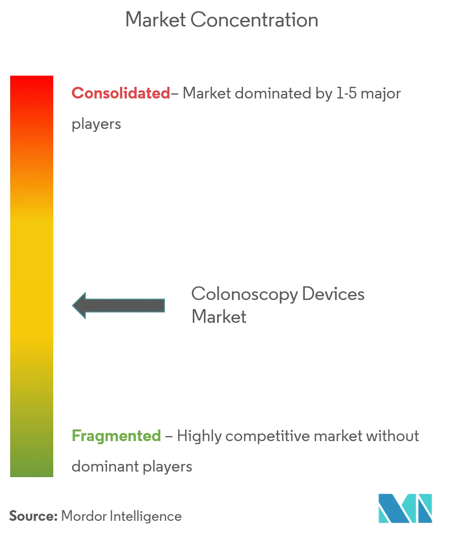 Colonoscopy Device Market - MS.png