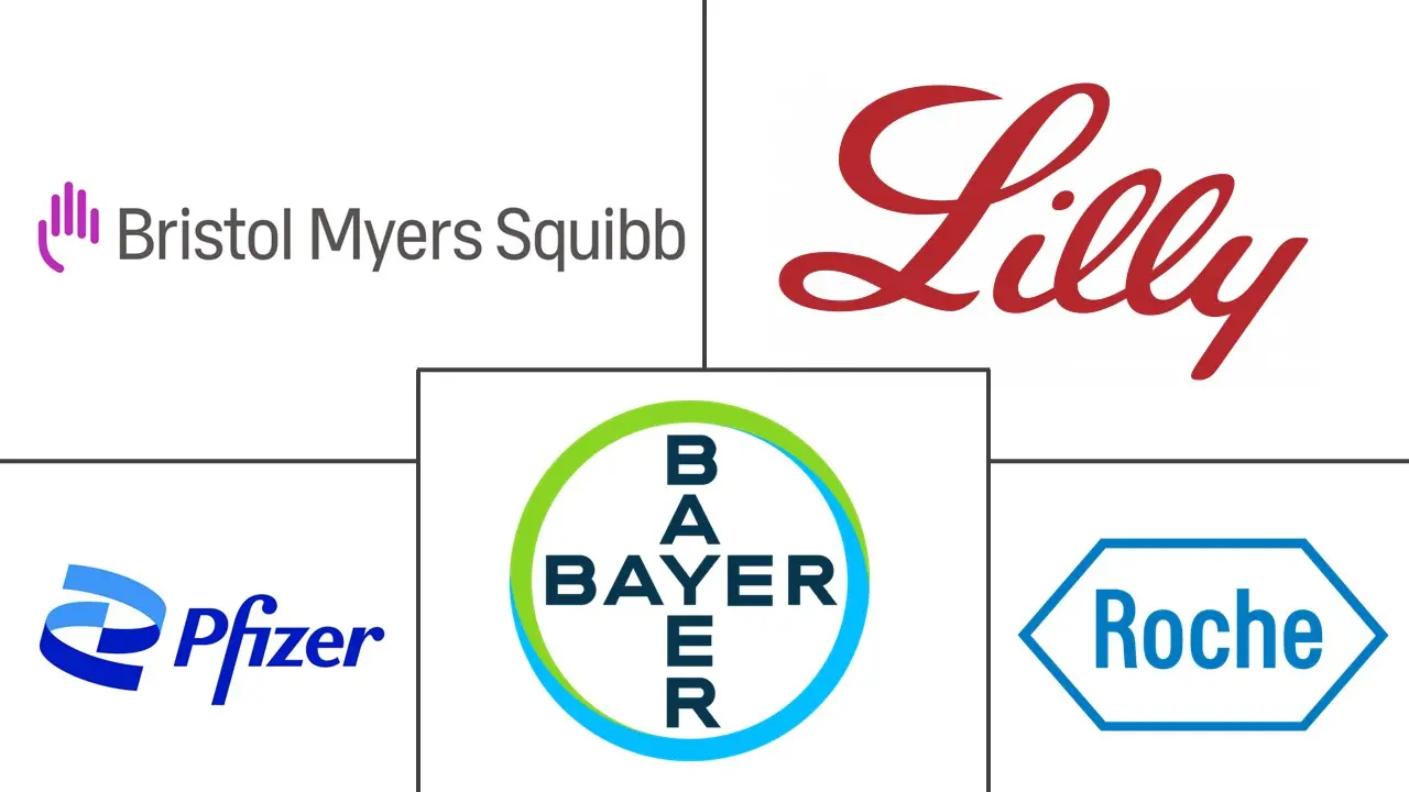 Major players in Global Colorectal Cancer Therapeutics industry