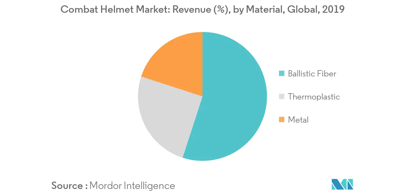 Combat Helmet Market_Trend1