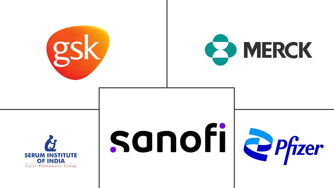 Major players in Combination Vaccines industry