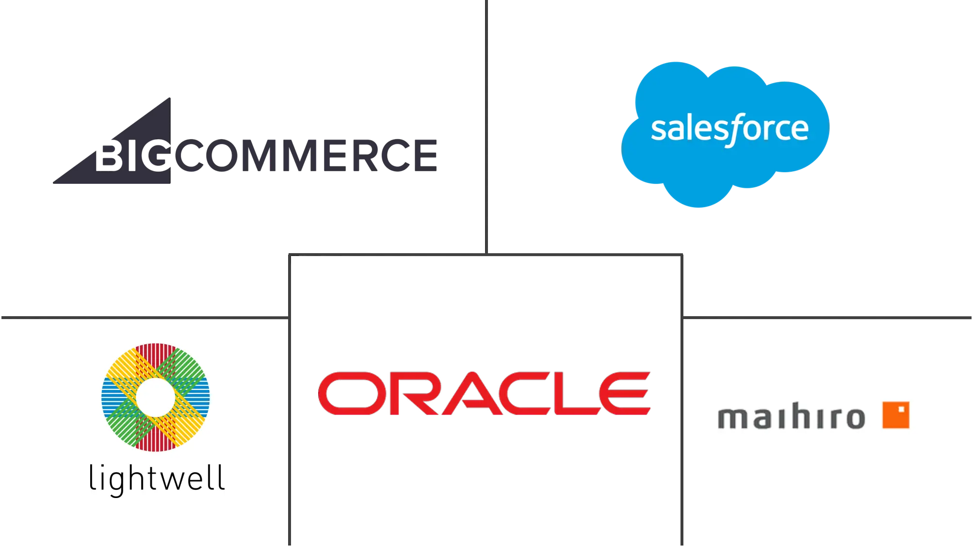commerce cloud industry major players