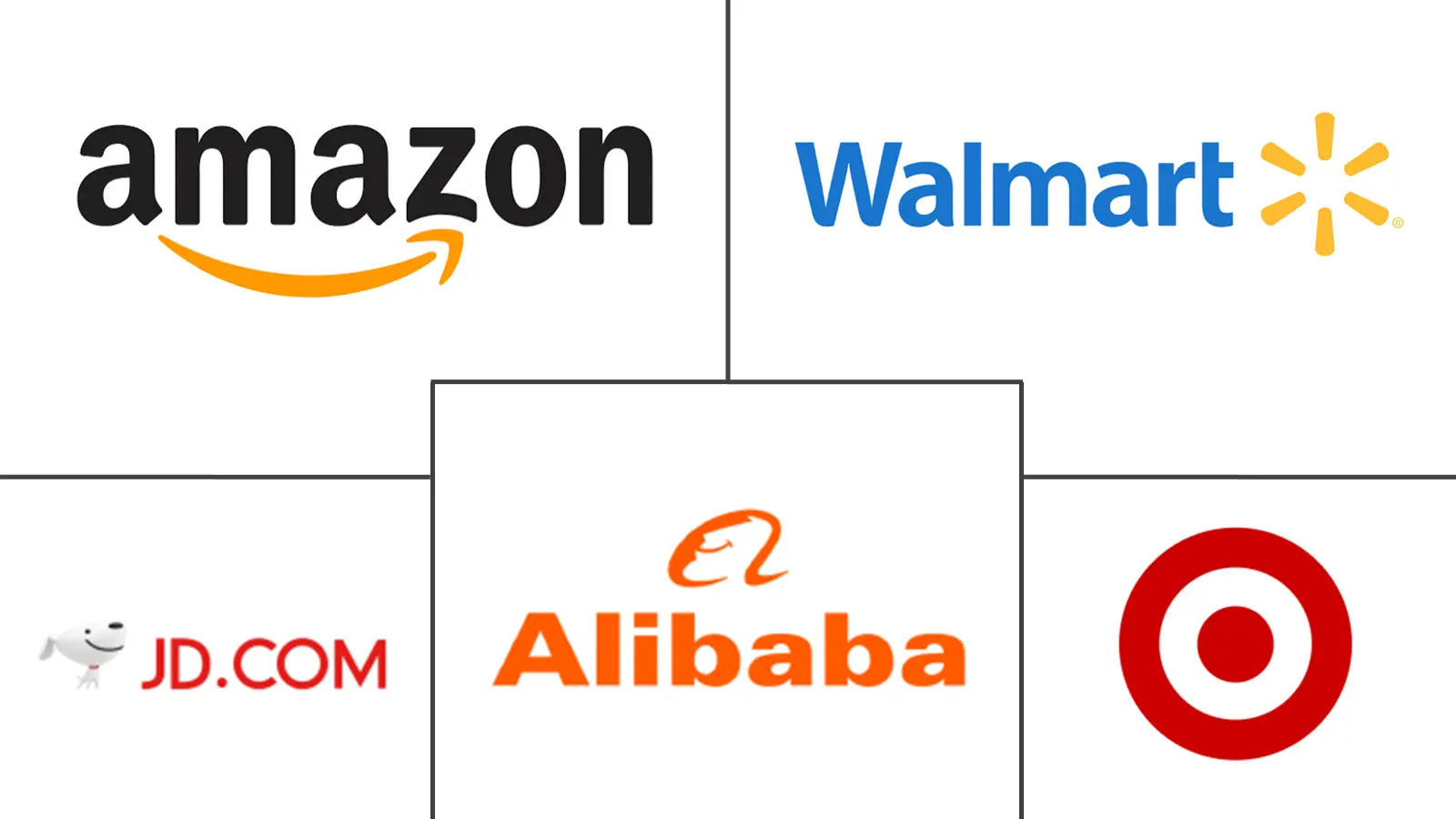 Principaux acteurs dans Marché des services de commerce média industrie