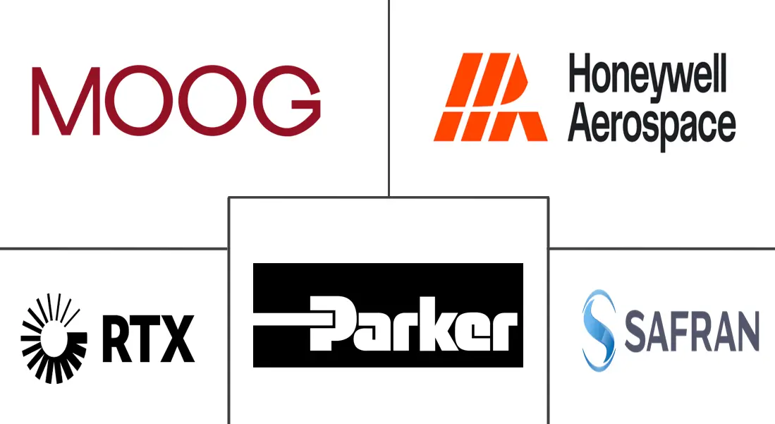 Major players in Commercial Aircraft Actuation Systems industry