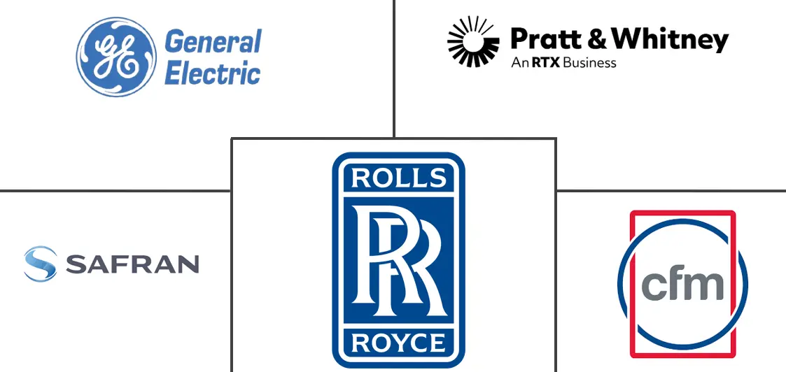 Major players in Commercial Aircraft Engines industry
