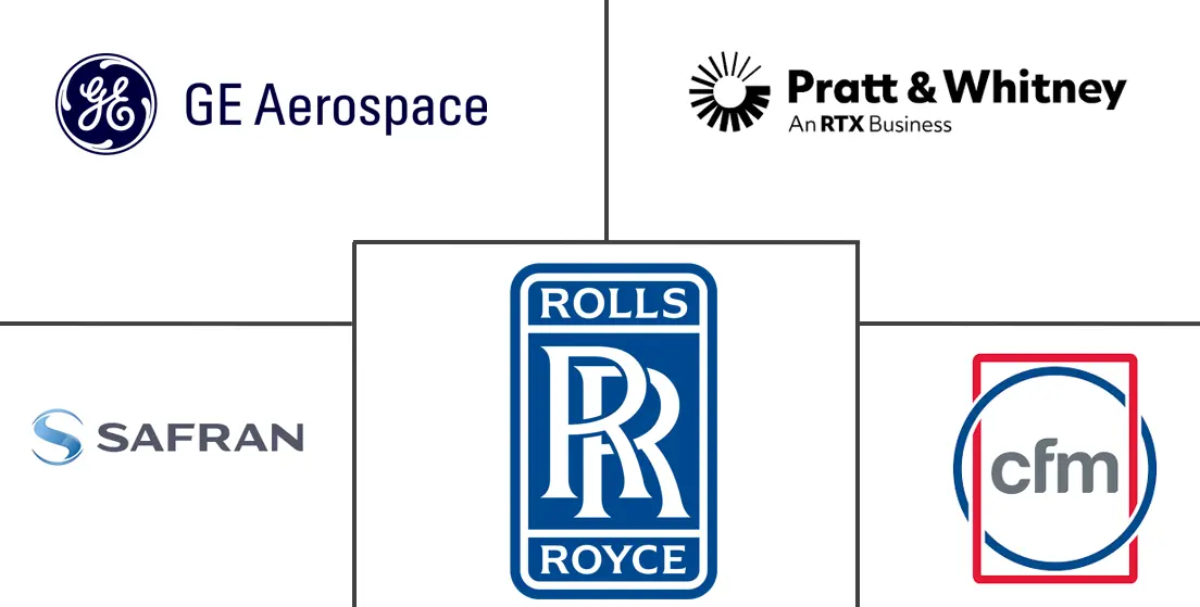 Major players in Commercial Aircraft Engines industry