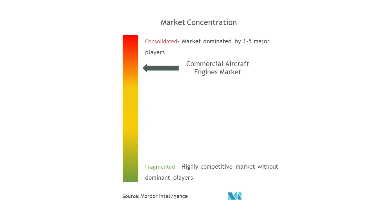 Commercial Aircraft Engine Market mc.png