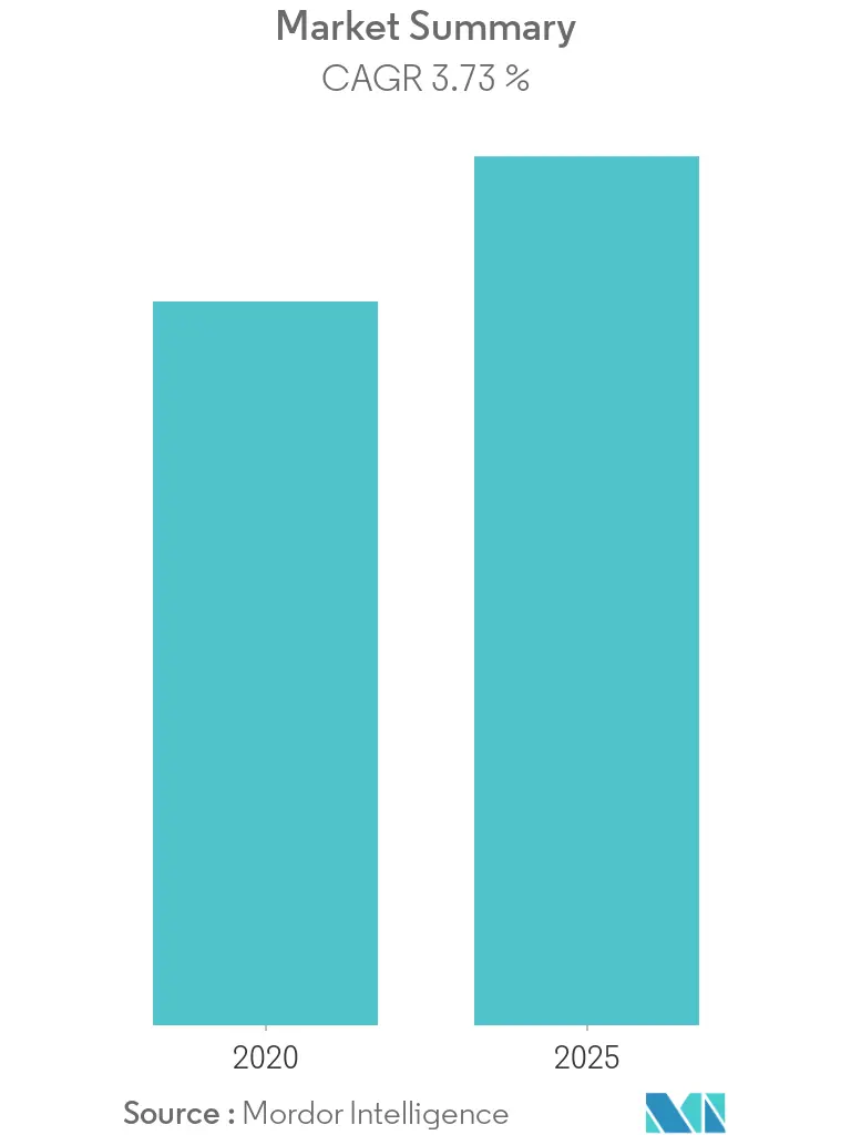 commercial aircraft inseat power system market overview
