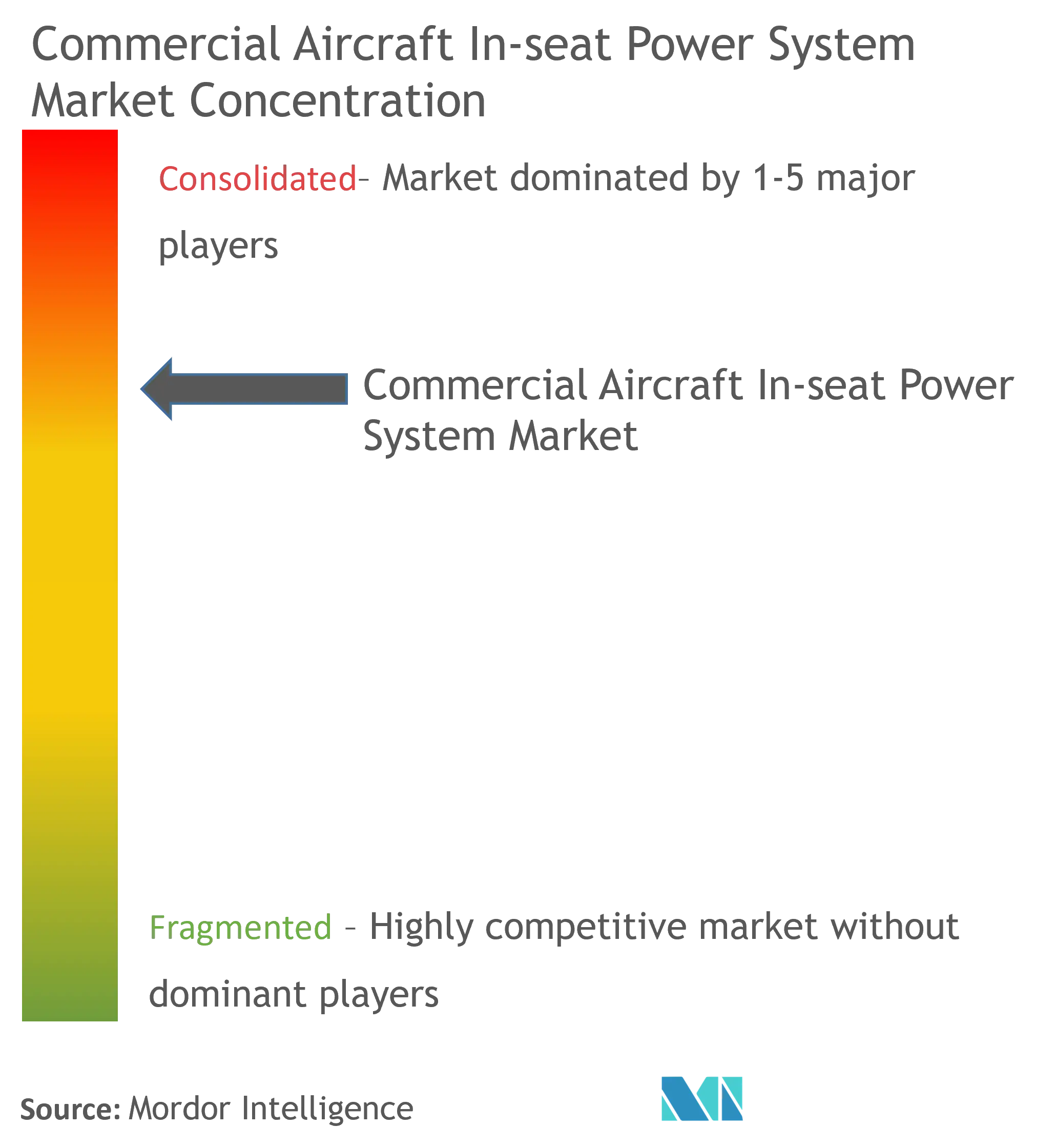 Commercial Aircraft In-seat Power System.png