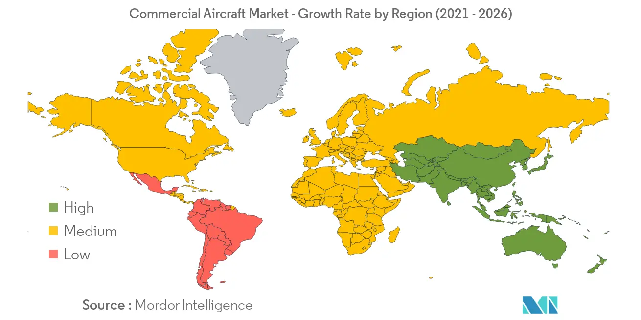 Commercial Aircraft Market Growth