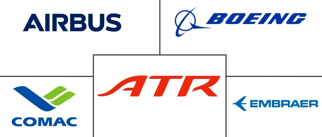 Major players in Commercial Aircraft industry