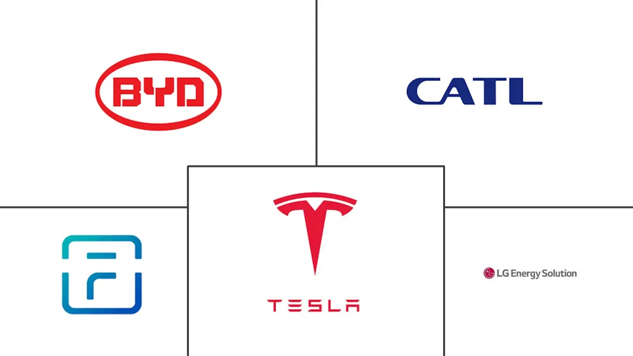 Major players in Commercial and Industrial Energy Storage industry
