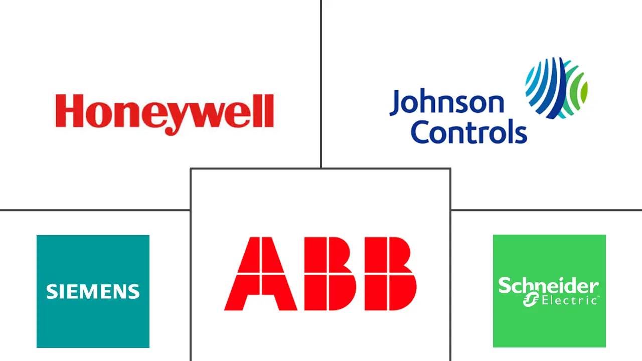 Major players in Commercial Building Automation Systems industry