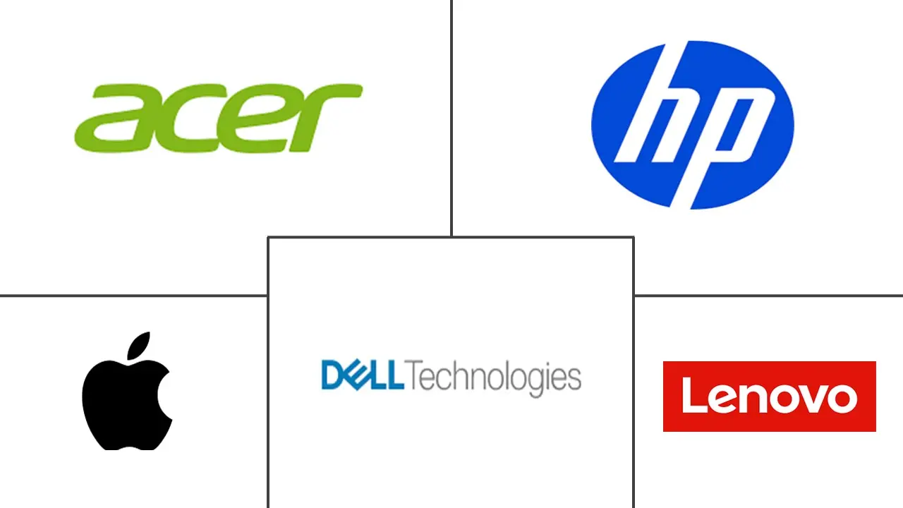 Major players in Commercial Desktop PC industry