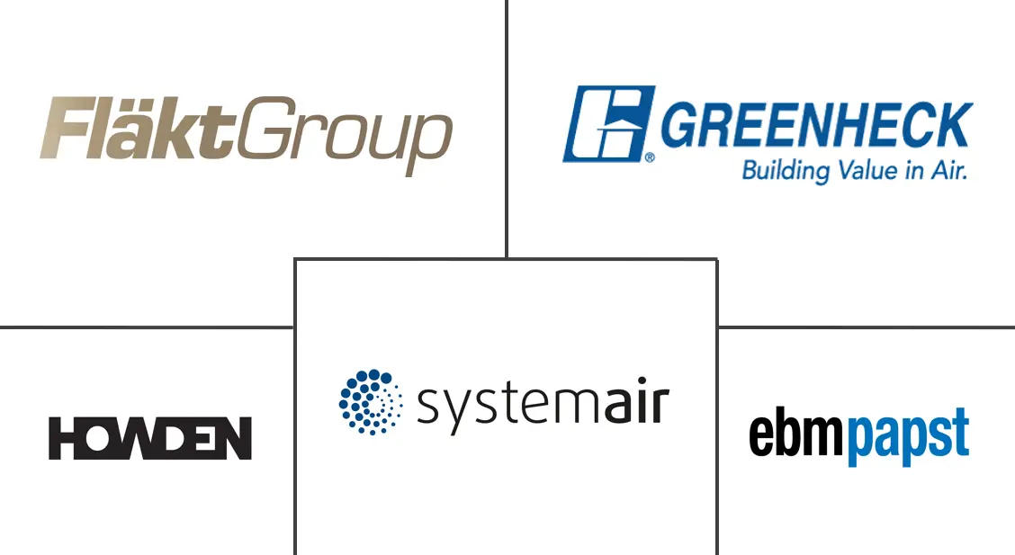Major players in Commercial Fans industry