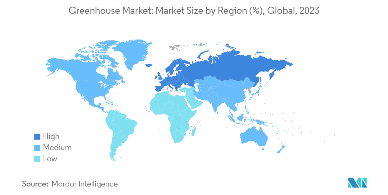 Mercado de invernaderos comerciales tamaño del mercado por región (%), global, 2023