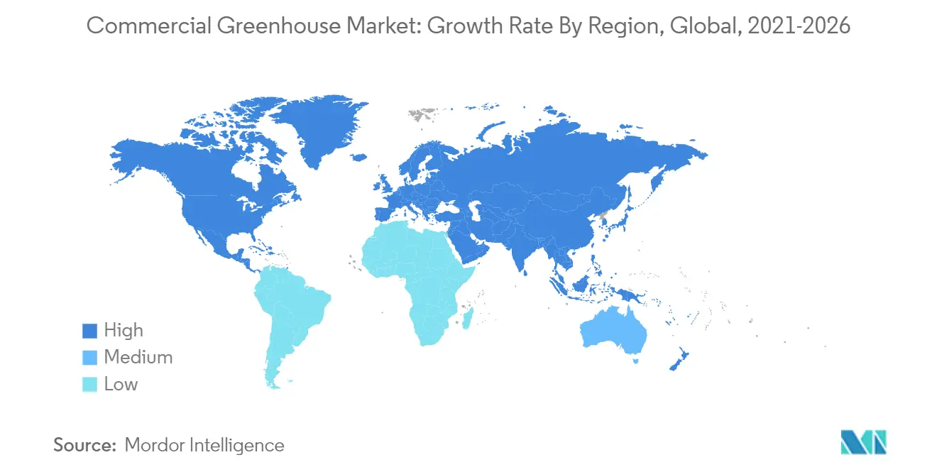 Commercial Greenhouse Market Growth Rate