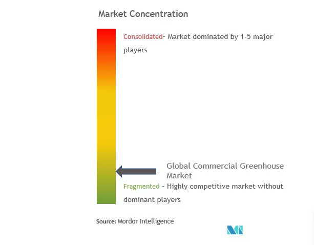 International Greenhouse Company, Rough Brothers Inc., Richel Group, Argus Control Systems Ltd, Certhon