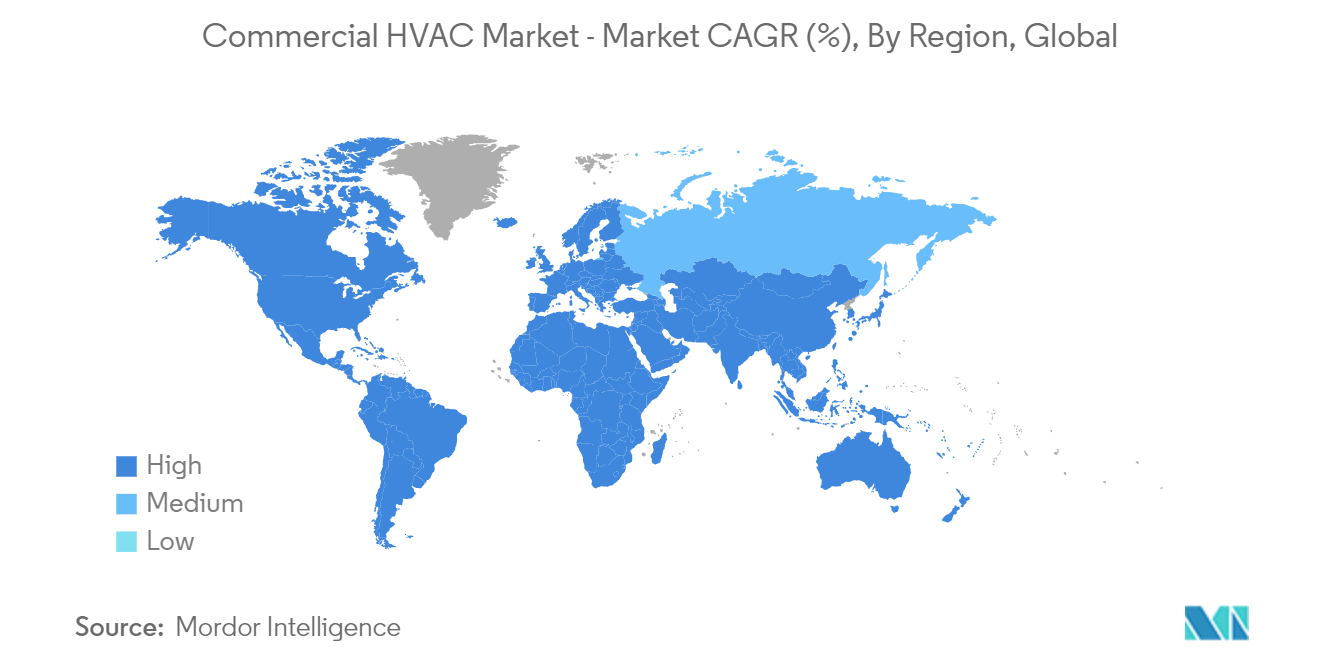 Commercial HVAC Market - Market CAGR (%), By Region, Global